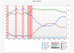 Sample History Chart 1