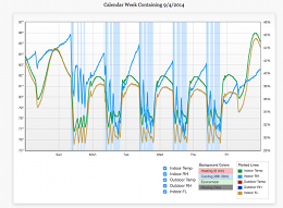 Sample History Chart 2