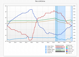 Sample History Chart 3
