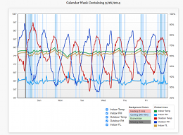 Sample History Chart 4